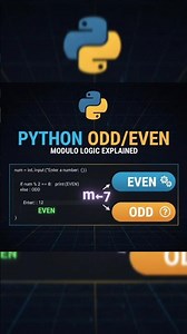 Even Odd Python Program Explained in 30 Seconds! 🔥 #Shorts