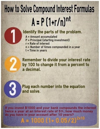 | Compound Interest | Solved Problem | #maths #education #mathematics #businessmathematics