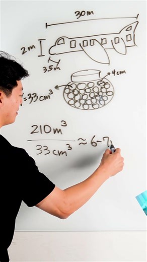 Can you estimate how many ping pong balls fit in an airplane?