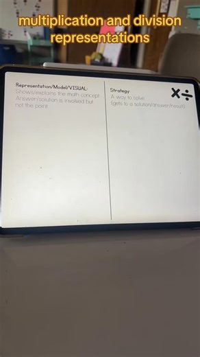 Addition and subtraction models. . . . #Iteachtoo #iteach #iteachthird #iteach3rd #teach #teachers #teachersofinsta #teachersofinstagram #tpt #teacherpreneuers #3rdgrade #3rdgradeteachers | Aubree Teaches