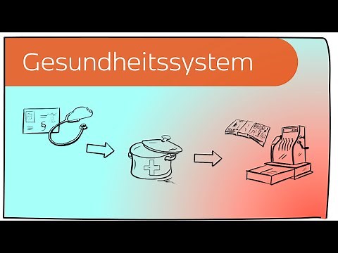 Das deutsche Gesundheitssystem in 4 Minuten erklärt (2012)