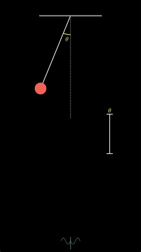Visualizing Simple Harmonic Motion: Pendulum to Sine Wave #engineering #physics