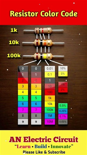 Resistor Color Code | #trending #viral #electronic #electricalindia