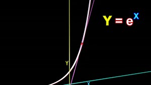 Natural Logarithm as you’ve never seen it