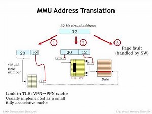 16.2.4 Building the MMU