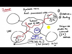 C16 2 Internet stack