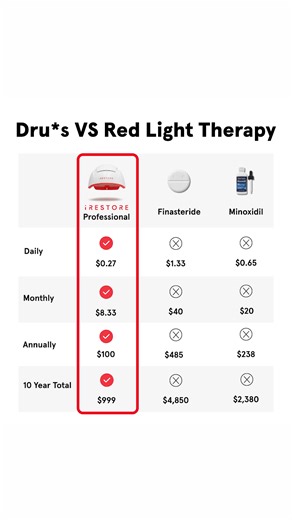 💡 Thicker, Healthier Hair Starts Here Meet the iRESTORE Professional—an at-home, FDA-cleared device with powerful Lumitech™ red light therapy designed to reverse thinning and restore confidence. ✔️ Covers hairline, temples & crown ✔️ 282 medical-grade lasers & LEDs ✔️ No drugs. No downtime. Just results. Backed by a 12-month money-back guarantee 👇 | iRESTORE Hair Growth System