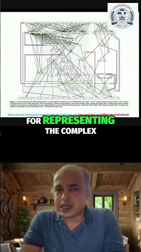 EGFR Pathway $ Network Complexity #shorts #reels #viral #fun #biology #ugcnet #upsc #india #chennai