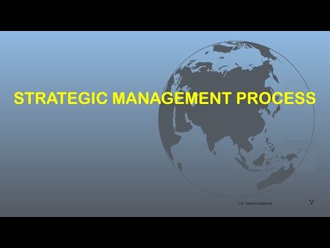 Strategic Management Process and Stages | Strategy Implementation