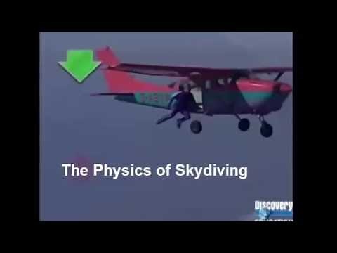 Physics of Skydiving with Speed Time Graph