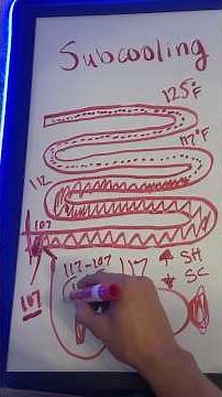 Subcooling Explained in 90 Seconds (HVAC Basics) #hvac