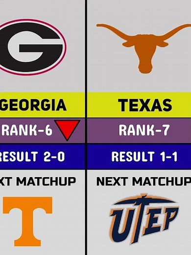 2025 College Football Top 10 Rankings Week 3 #collegefootball #ncca #nccarmy #rankings