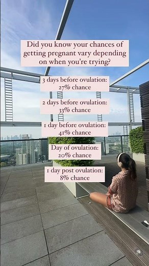 Did you know your chance of getting pregnant changes depending on when you try?