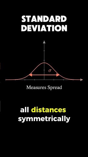 standard deviation #maths #statistics #machinelearning #datascience