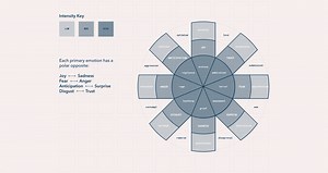 Emotion Simulator - Charlotte Hughes