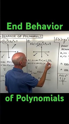 End Behavior of Polynomials