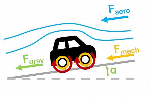 Tech: Coastdown Testing Clean Fleet Report