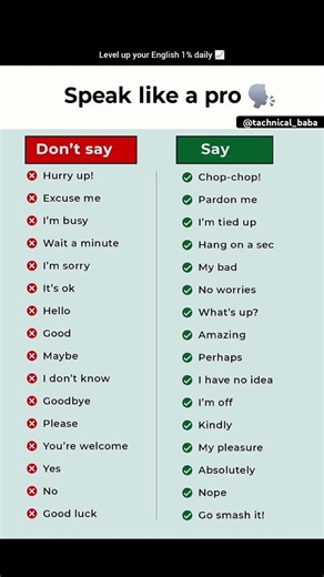 Want to sound more fluent and confident in English? 🚀🔥✅✅ #english #technobaba #aitools #vocabulary