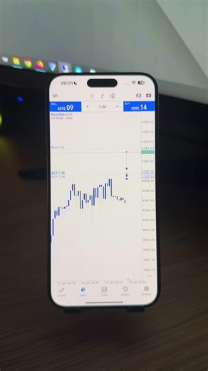 Live Gold Trading Strategies in Forex