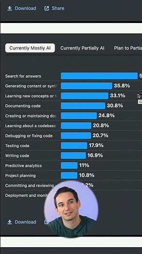 What Do Developers REALLY Use AI For?