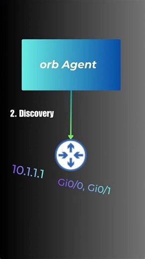 How Does NetBox Auto-Discovery Work- A Quick Explanation