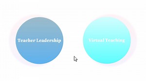 Our online Master of Education in Classroom Leadership program now offers two new concentrations: Teacher Leadership and Virtual Teaching! Program coordinators Dr. Lisa Hall-Hyman and Dr. Tyler Watts explain the benefits of each. For more information, visit https://www.swu.edu/medcl | Southern Wesleyan University | Facebook