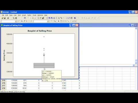 Minitab - descriptive stats and boxplots