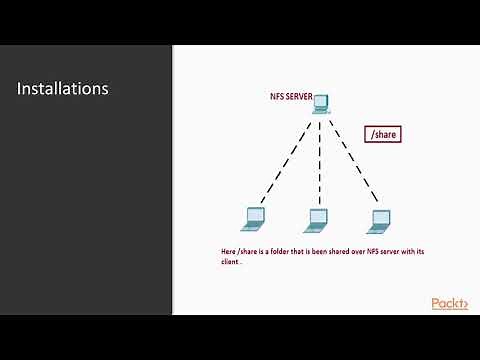 Troubleshooting Linux Administration : Network File System (NFS) | packtpub.com