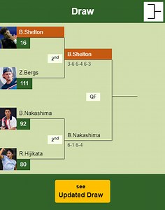 Ben Shelton downs Bergs in the 2nd round to clash vs Nakashima at the US Men's Clay Court Championship. HIGHLIGHTS - HOUSTON RESULTS - Tennis Tonic - News, Predictions, H2H, Live Scores, stats