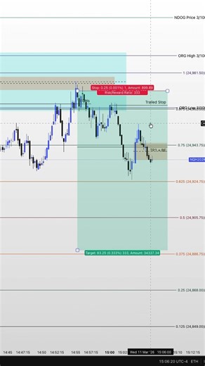 Top Ticking on a 15s Entry
