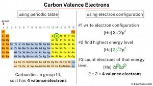 Carbon valence electrons - Learnool