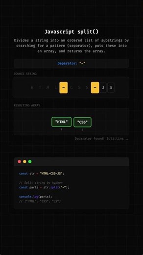 Javascript String Split Method