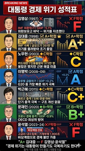 역대 #대통령 경제 위기 성적표