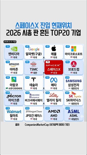 같은 자격증인데도 수입 차이가 이렇게 난다고? 💸