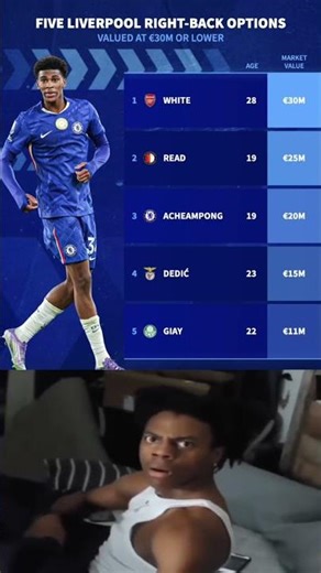 Five Liverpool right-back options valued at €30M or lower #shorts