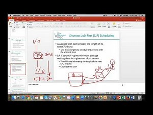 Operating system | CH 6 CPU Scheduling