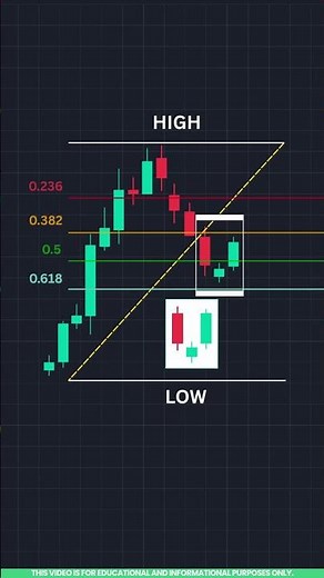 Fibonacci Retracement Strategy with Morning Star Candlestick Confirmation | Reversal Trick