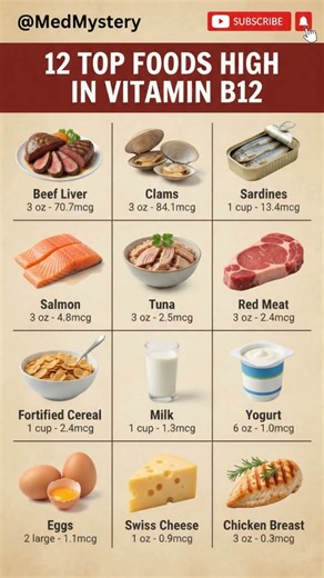 12 Natural Foods High In Vitamin B12 | Boost Energy, Brain And Immunity Naturally