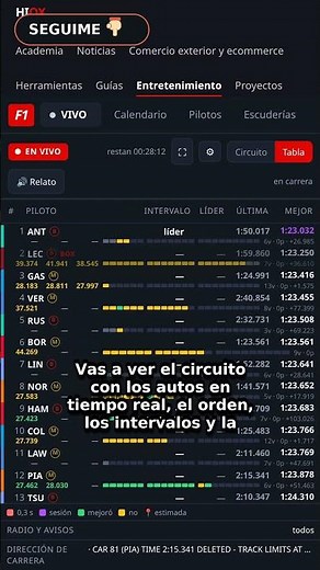 🔴 LIVE TODAY 12:00 PM: Madrid GP Free Practice 2 ⏳ turn on notifications 🔔