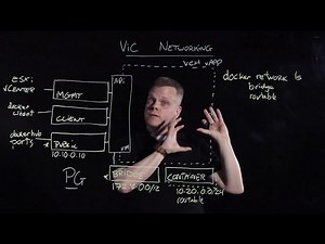 vSphere Integrated Containers Networking Overview