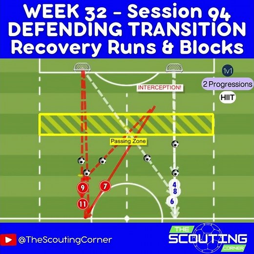 Defensive Transition Soccer Drill High Intensity Recovery Runs Blocking Tactical Training