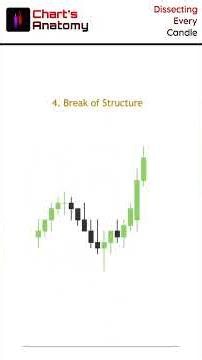 5 most Important Smart Money Concepts #trading #forex
