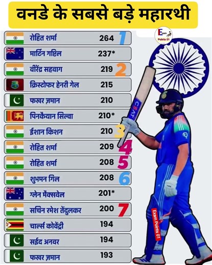 वनडे के महारथी | #RohitSharma का रिकॉर्ड कौन तोड़ेगा ? #ODI Highest Individual #Scores #rohitsharma