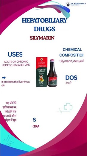 Silymarin Explained | Hepatobiliary Drugs Uses, Dose & Benefits