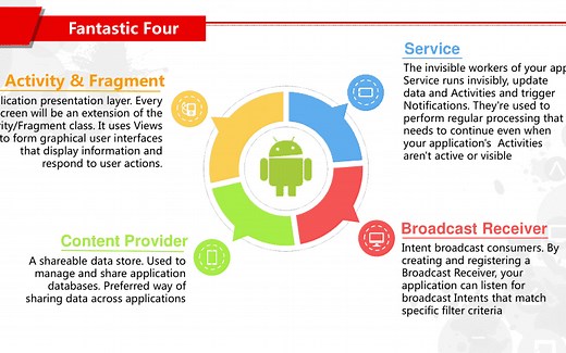 Android四大应用组件之Activity篇
