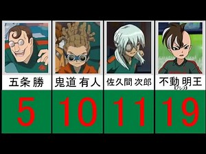 【イナズマイレブン】帝国学園ユニフォーム背番号一覧