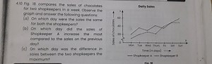 Observing the sales graph (Fig. 18):The graph shows the daily ... | Filo
