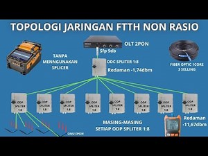 TOPOLOGI JARINGAN FTTH BIKIN ODC DAN ODP