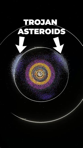How Jupiter orchestrates the solar system's asteroids. #space #jupiter #solarsystem #cosmoknowledge #astronomy #astrophysics #physics #science NASA - National Aeronautics and Space Administration | Cosmoknowledge