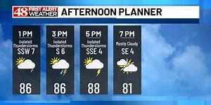 Humidity returns Thursday with isolated afternoon storms